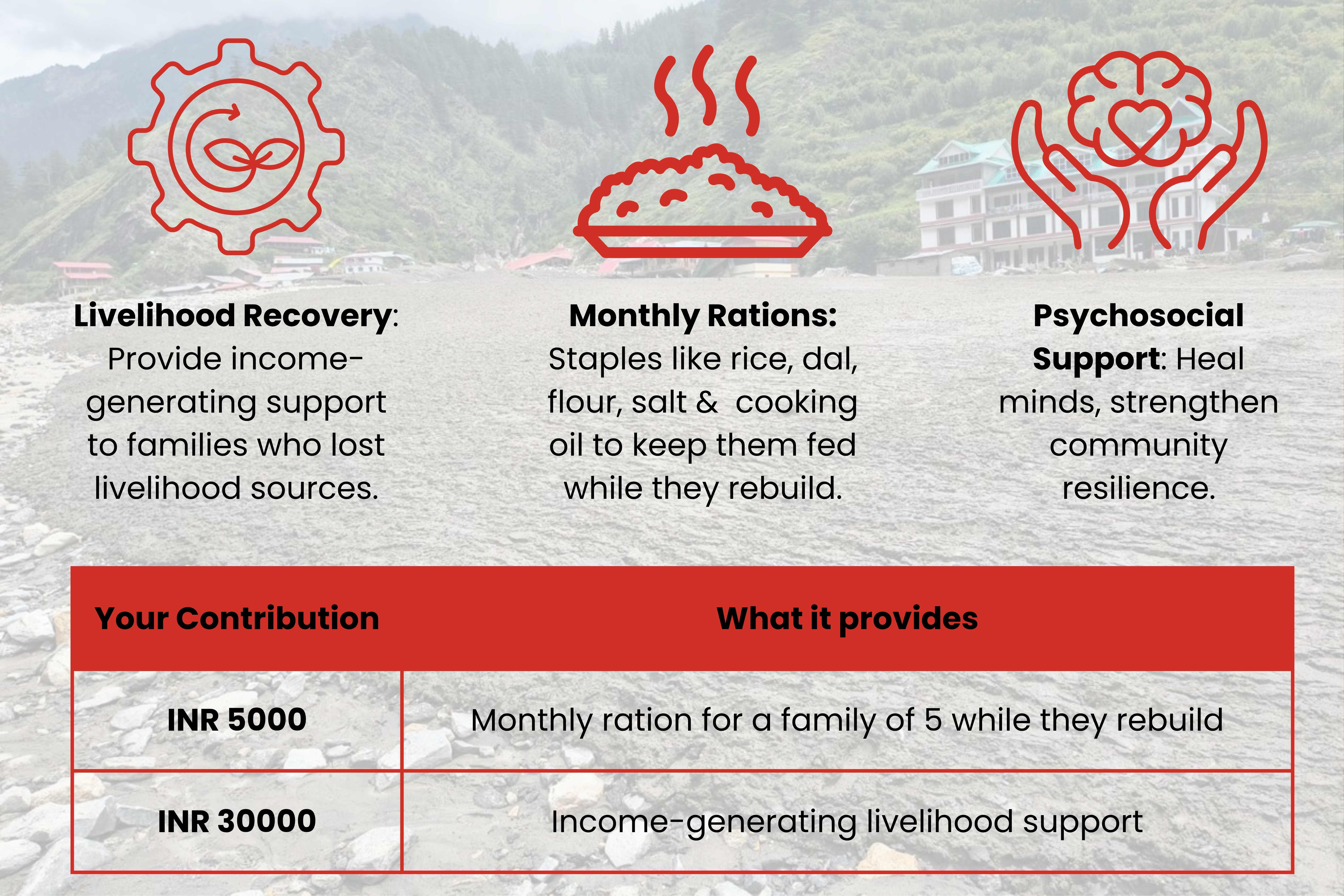 Contribution Impact Image