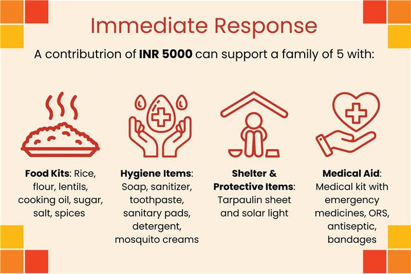 Contribution Impact Image